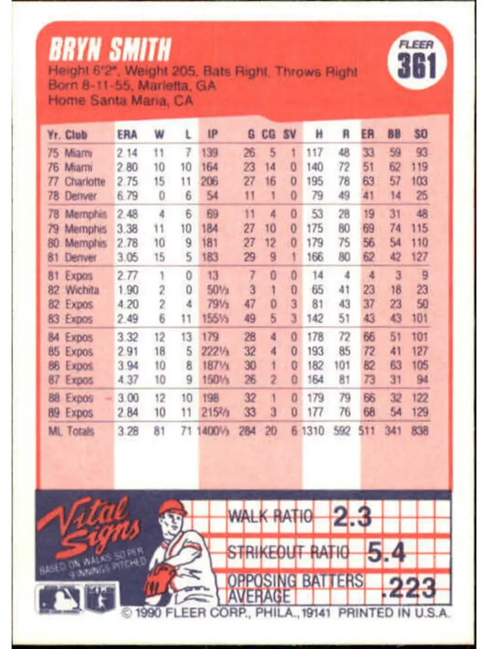 1990 Bryn Smith Fleer Baseball Card #361